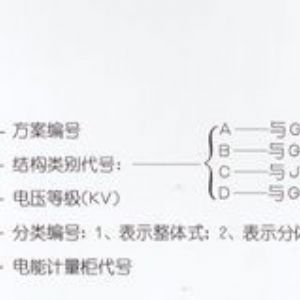 PJ1-10A、B、C、D高壓電能計(jì)量柜